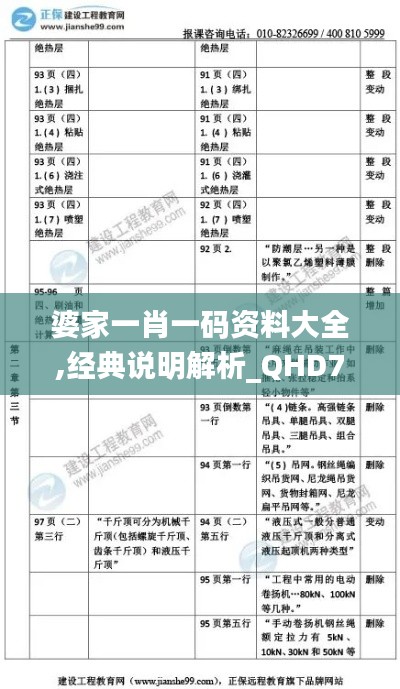 婆家一肖一码资料大全,经典说明解析_QHD7.362