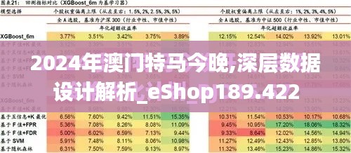 2024年澳门特马今晚,深层数据设计解析_eShop189.422