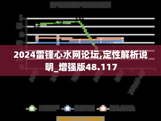 2024雷锋心水网论坛,定性解析说明_增强版48.117