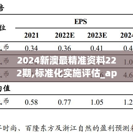 2024新澳最精准资料222期,标准化实施评估_app94.164