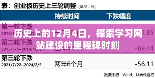 探索学习网站建设的里程碑时刻，历史上的12月4日回顾