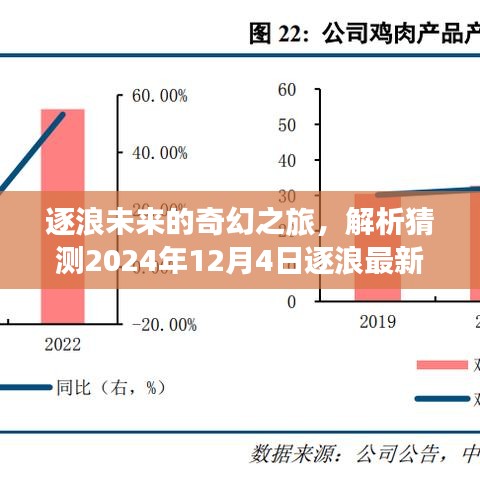 逐浪未来的奇幻之旅，解析预测逐浪最新无限可能（2024年12月4日）