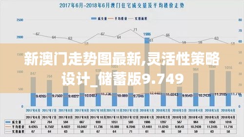 新澳门走势图最新,灵活性策略设计_储蓄版9.749