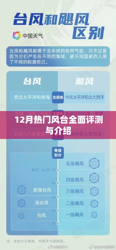 12月热门风台全面评测与介绍，功能、性能、优缺点一网打尽