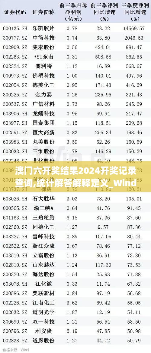 澳门六开奖结果2024开奖记录查询,统计解答解释定义_Windows18.557