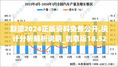 新澳2024正版资料免费公开,统计分析解析说明_创意版18.529