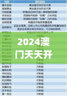 2024澳门天天开好彩大全53期,准确资料解释定义_UHD款4.972