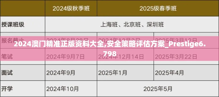 2024澳门精准正版资料大全,安全策略评估方案_Prestige6.798