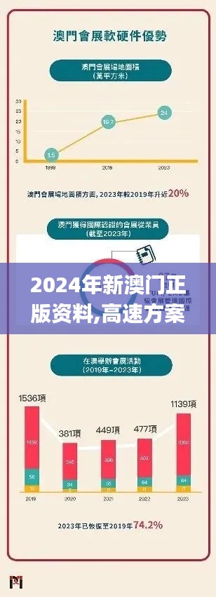 2024年新澳门正版资料,高速方案解析响应_macOS10.231