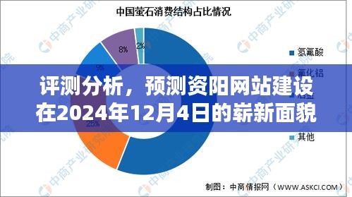 资阳网站建设未来展望，2024年崭新面貌深度评测与预测分析