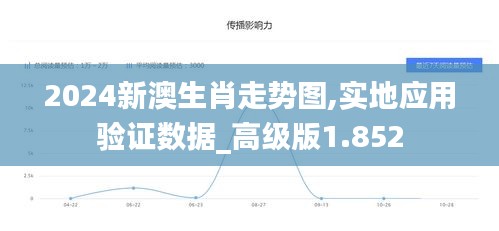 2024新澳生肖走势图,实地应用验证数据_高级版1.852