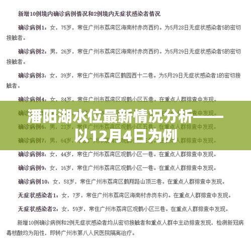 潘阳湖水位最新动态分析，以十二月四日为例