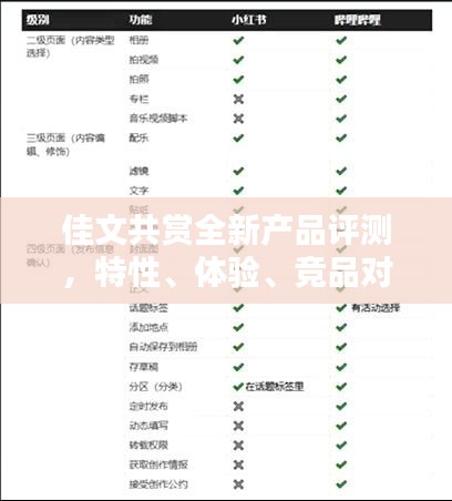 佳文共赏，全新产品深度评测与解析——特性、体验、竞品对比及用户定位分析