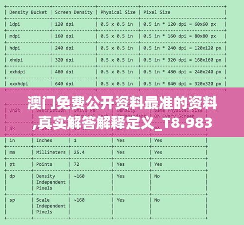 澳门免费公开资料最准的资料,真实解答解释定义_T8.983