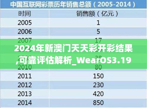 2024年新澳门天天彩开彩结果,可靠评估解析_WearOS3.193