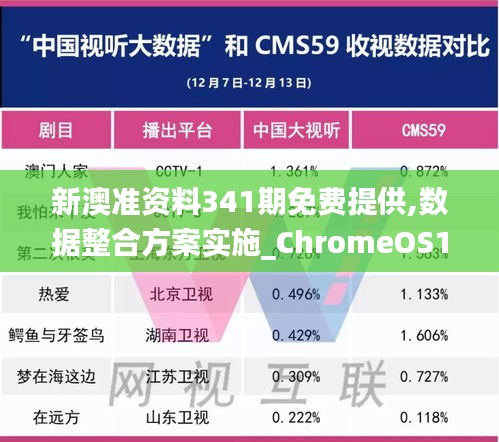 新澳准资料341期免费提供,数据整合方案实施_ChromeOS10.455