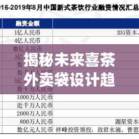 揭秘未来喜茶外卖袋设计趋势，预测2024年喜茶最新外卖袋展望