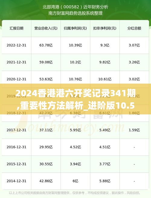 2024香港港六开奖记录341期,重要性方法解析_进阶版10.531