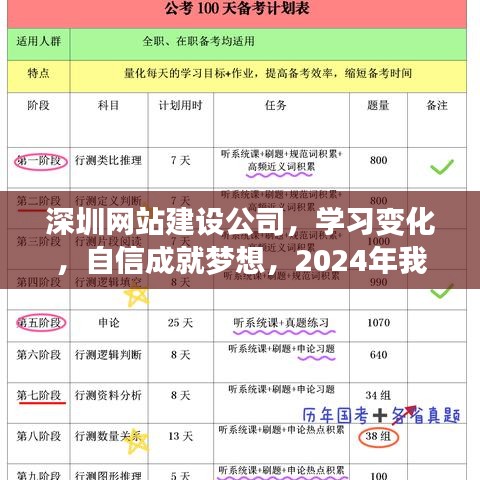 深圳网站建设公司，学习变化，自信成就梦想，共创未来飞跃新高峰之路