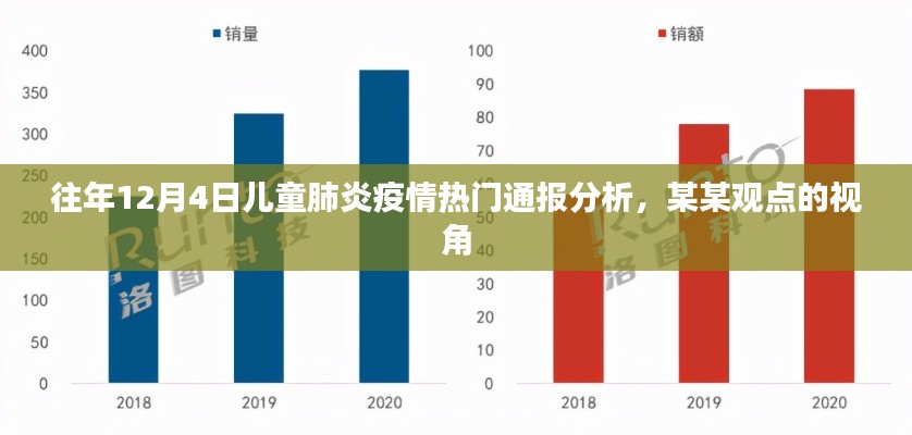 某某视角下的儿童肺炎疫情热门通报分析，历年12月4日观察