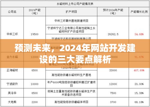 2024年网站开发建设趋势解析，三大要点预测未来走向