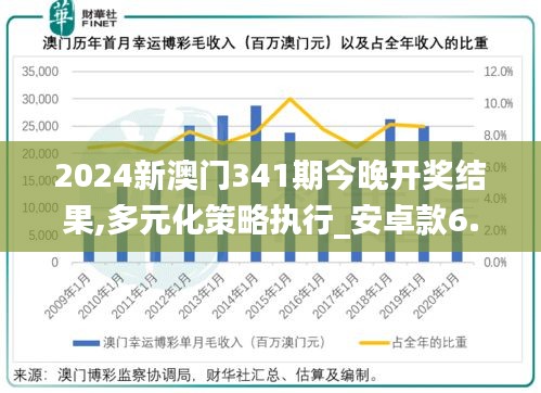 2024新澳门341期今晚开奖结果,多元化策略执行_安卓款6.521