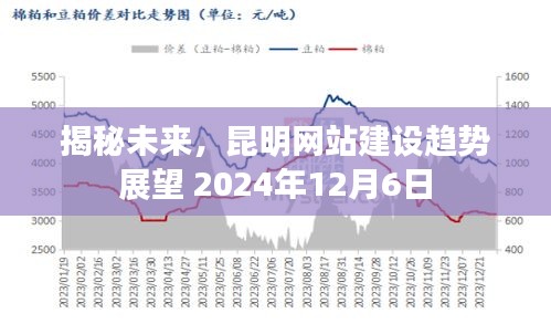 揭秘未来昆明网站建设趋势，展望至2024年展望报告发布日（附日期）