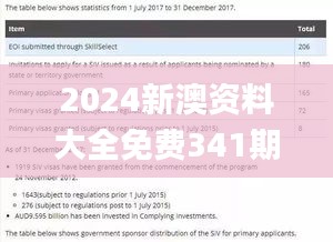 2024新澳资料大全免费341期,实地计划验证数据_网红版5.402