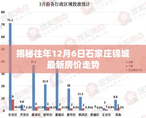 揭秘往年石家庄锦城房价走势，最新房价走势分析（附历年数据）