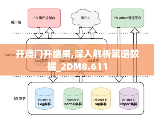 开澳门开结果,深入解析策略数据_2DM8.611