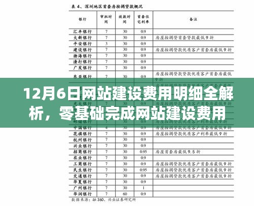 12月6日网站建设费用全面解析，零基础网站建设费用预算步骤指南