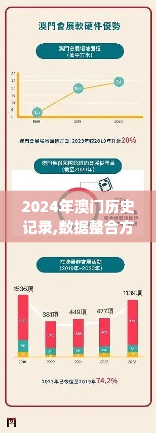 2024年澳门历史记录,数据整合方案设计_Windows2.152