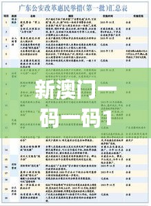 新澳门一码一码100准,权威评估解析_游戏版10.296