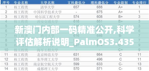 新澳门内部一码精准公开,科学评估解析说明_PalmOS3.435