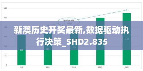 新澳历史开奖最新,数据驱动执行决策_SHD2.835