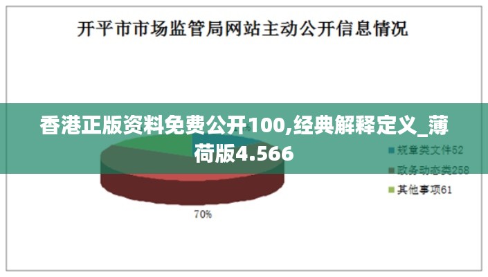 香港正版资料免费公开100,经典解释定义_薄荷版4.566