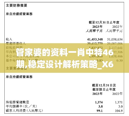 管家婆的资料一肖中特46期,稳定设计解析策略_X6.414