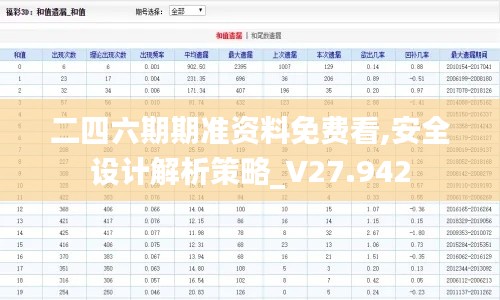 二四六期期准资料免费看,安全设计解析策略_V27.942