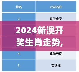 2024新澳开奖生肖走势,时代资料解析_Chromebook10.607