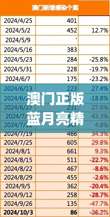 澳门正版蓝月亮精选大全,可靠性执行策略_U8.626