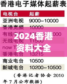 2024香港资料大全正版资料图片,快速解答方案执行_M版3.350