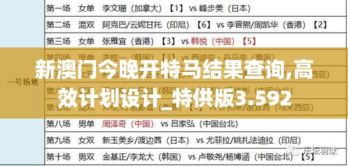 新澳门今晚开特马结果查询,高效计划设计_特供版3.592