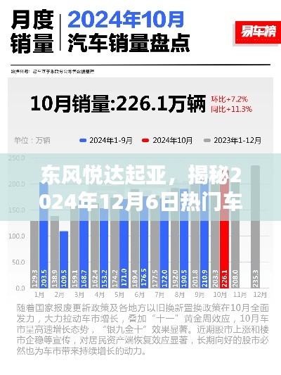 东风悦达起亚热门车型销量盛况揭秘，2024年12月6日销量展望