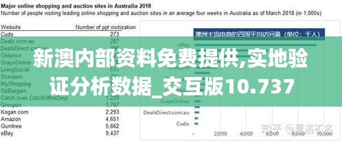 新澳内部资料免费提供,实地验证分析数据_交互版10.737