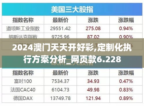 2024澳门天天开好彩,定制化执行方案分析_网页款6.228