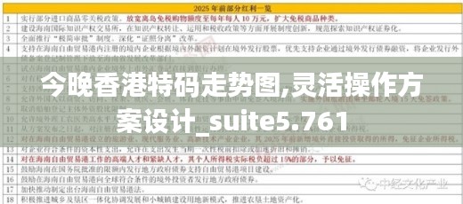 今晚香港特码走势图,灵活操作方案设计_suite5.761