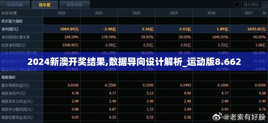 2024新澳开奖结果,数据导向设计解析_运动版8.662