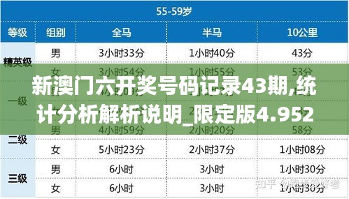 新澳门六开奖号码记录43期,统计分析解析说明_限定版4.952