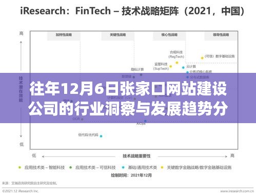 往年12月6日张家口网站建设公司行业洞察与未来趋势展望