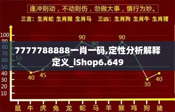 7777788888一肖一码,定性分析解释定义_iShop6.649